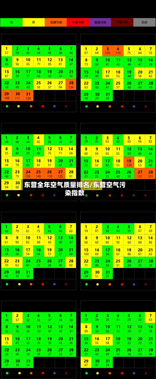 东营全年空气质量排名/东营空气污染指数