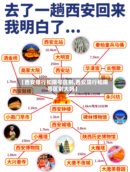 【西安限行和限号区别,西安限行和限号区别大吗】