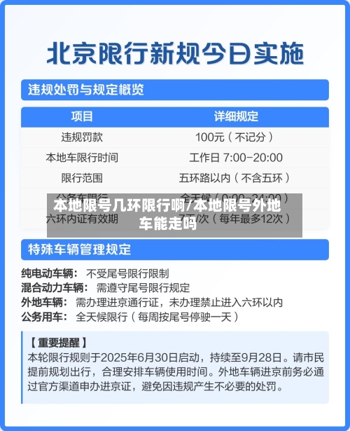 本地限号几环限行啊/本地限号外地车能走吗