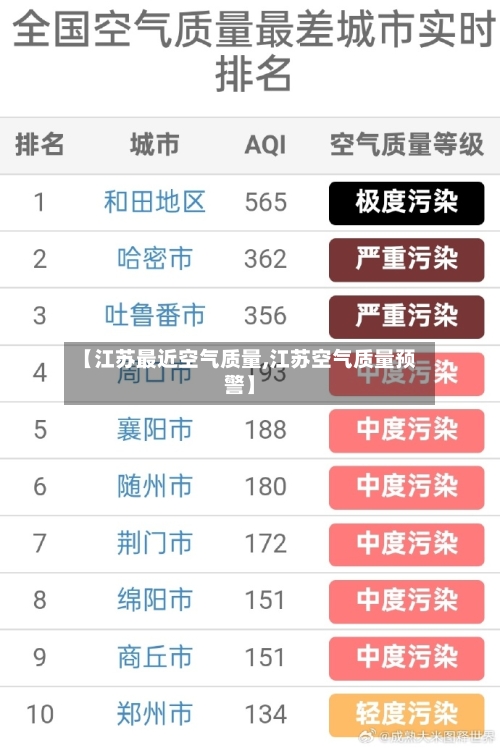 【江苏最近空气质量,江苏空气质量预警】-第2张图片