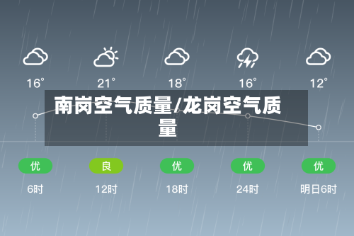 南岗空气质量/龙岗空气质量