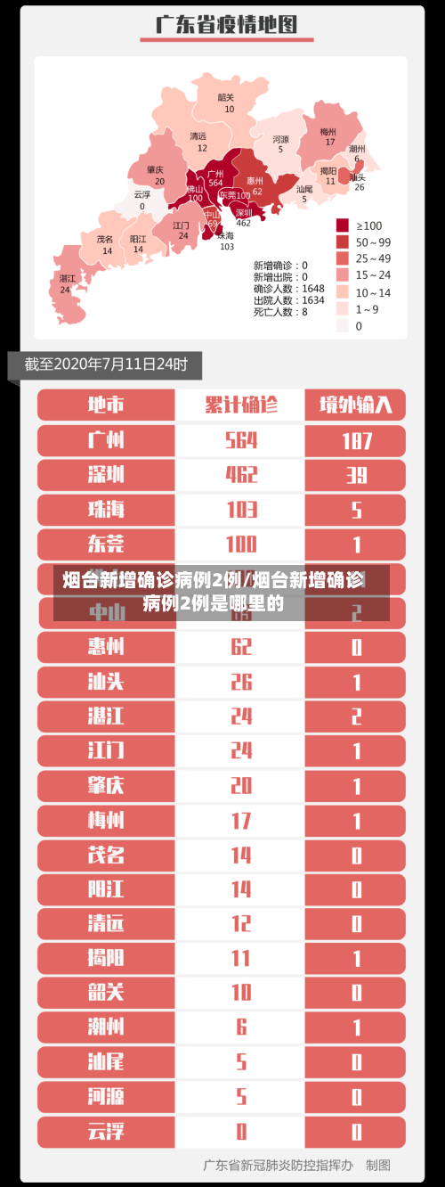 烟台新增确诊病例2例/烟台新增确诊病例2例是哪里的-第2张图片