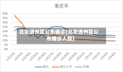 北京通州区公布确诊(北京通州区公布确诊人数)