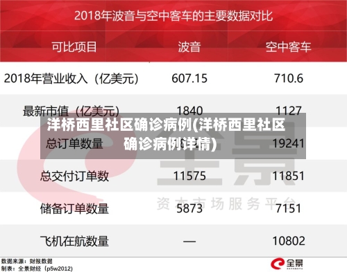 洋桥西里社区确诊病例(洋桥西里社区确诊病例详情)-第3张图片