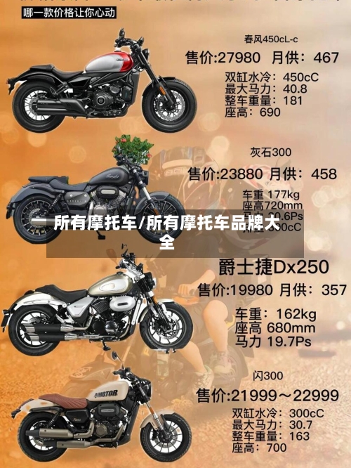 所有摩托车/所有摩托车品牌大全