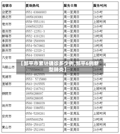【邹平市累计确诊多少例,邹平6例新型肺炎】-第2张图片