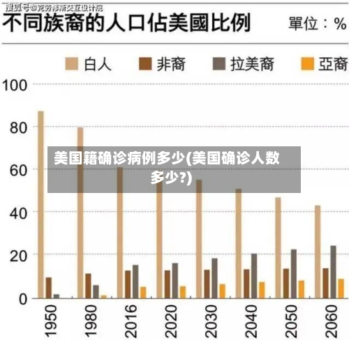 美国籍确诊病例多少(美国确诊人数多少?)