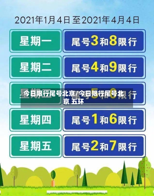今日限行尾号北京/今日限行尾号北京 五环