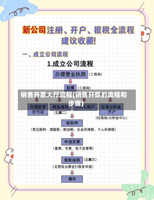 销售开票大厅流程(销售开票的流程和步骤)