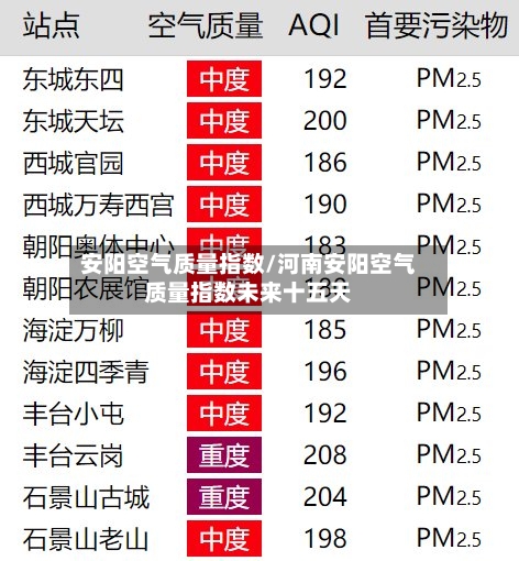 安阳空气质量指数/河南安阳空气质量指数未来十五天-第2张图片