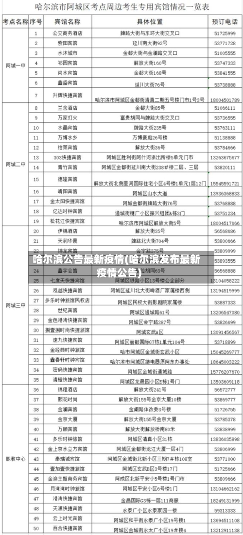 哈尔滨公告最新疫情(哈尔滨发布最新疫情公告)-第2张图片