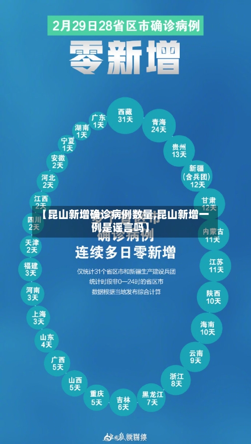 【昆山新增确诊病例数量,昆山新增一例是谣言吗】
