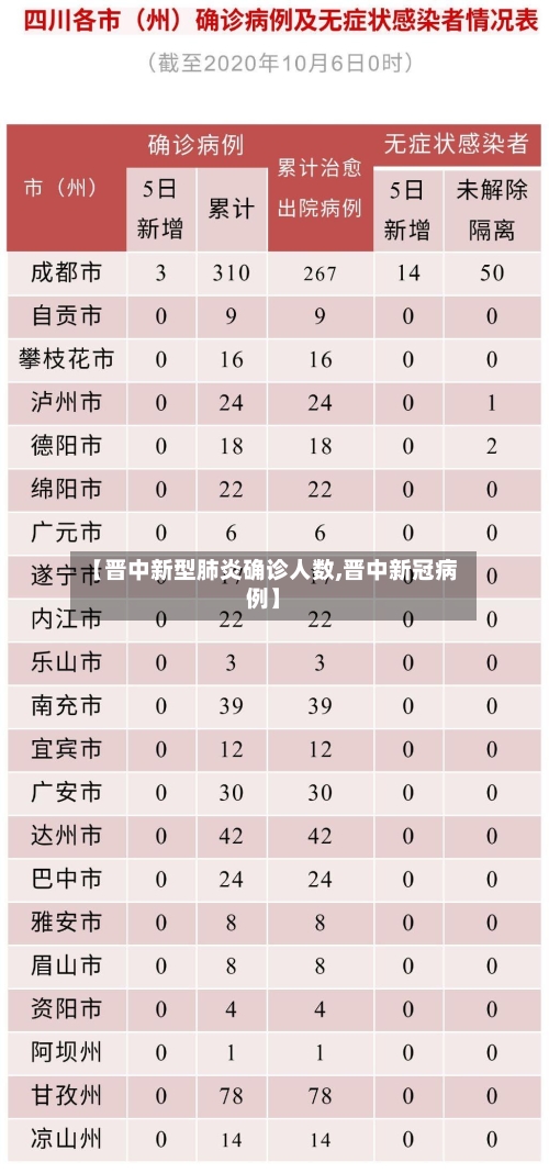 【晋中新型肺炎确诊人数,晋中新冠病例】