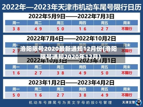 洛阳限号2020最新通知12月份(洛阳限号通知2020年12月)