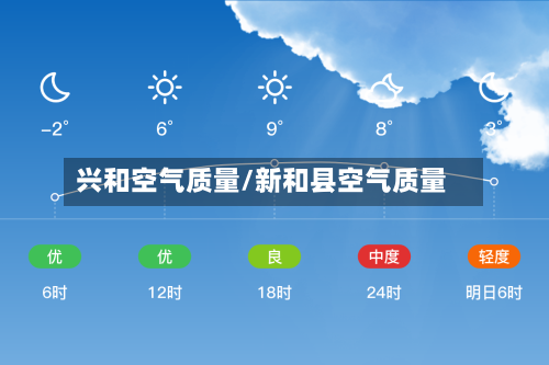 兴和空气质量/新和县空气质量