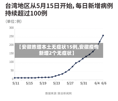 【安徽昨增本土无症状15例,安徽疫情新增2个无症状】-第2张图片