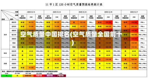 空气质量中国排名(空气质量全国前十)