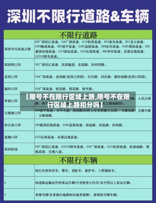 【限号不在限行区域上路,限号不在限行区域上路扣分吗】-第2张图片