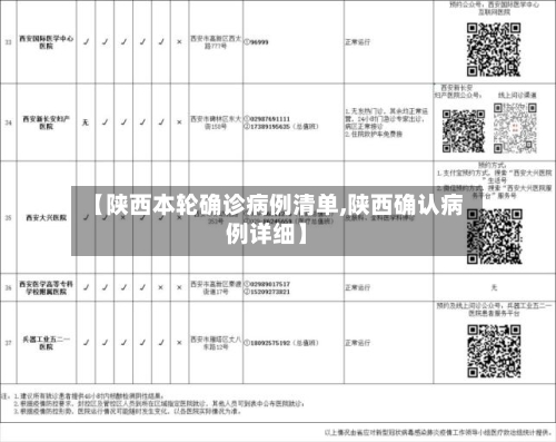 【陕西本轮确诊病例清单,陕西确认病例详细】-第2张图片