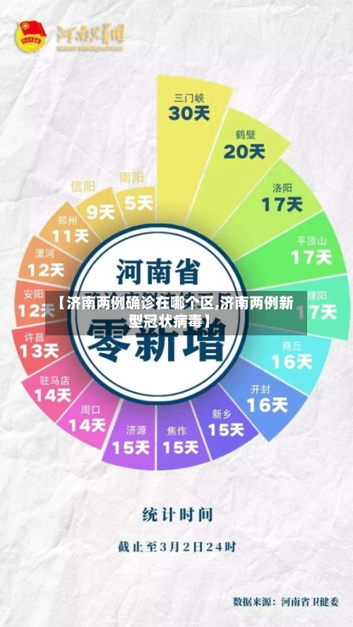 【济南两例确诊在哪个区,济南两例新型冠状病毒】-第2张图片