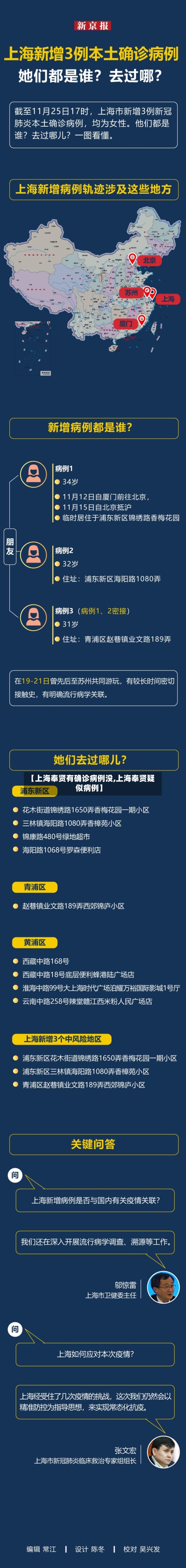 【上海奉贤有确诊病例没,上海奉贤疑似病例】