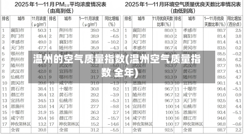 温州的空气质量指数(温州空气质量指数 全年)-第2张图片