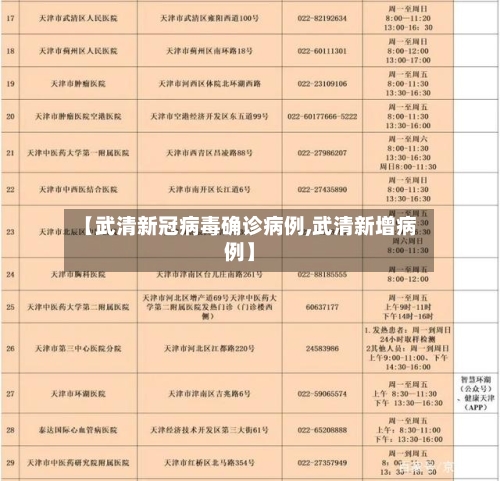 【武清新冠病毒确诊病例,武清新增病例】