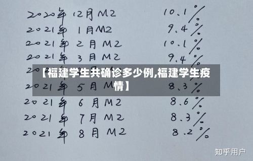 【福建学生共确诊多少例,福建学生疫情】