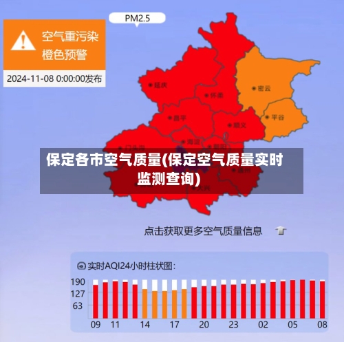 保定各市空气质量(保定空气质量实时监测查询)