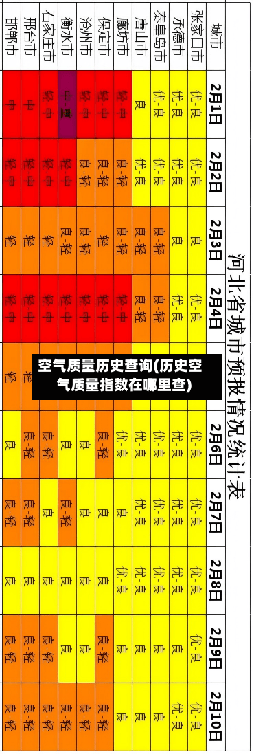 空气质量历史查询(历史空气质量指数在哪里查)